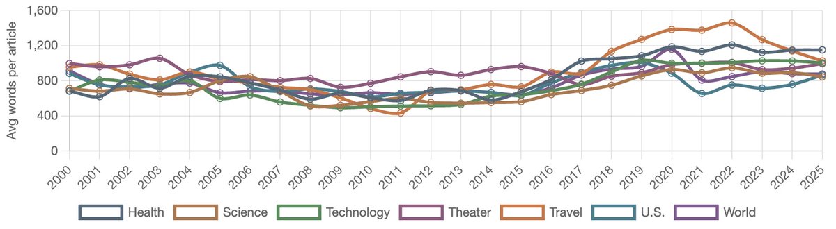 Ted Alcorn tweet media