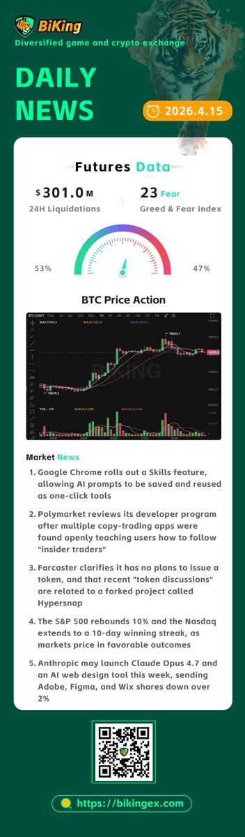 最新の市場ホットトピックを無料でお届けします🔥

ぜひチェックしてみてくださいね👇 #BTC #ETH