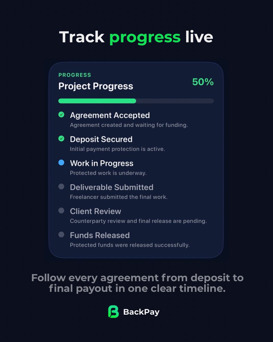 BackPayApp's tweet image. Built for more than payments. ⚖️.

From active deals to income reports, everything in one place.

Join early access ↓
backpayapp.com

#BackPay #Freelance #Startup #SmallBusiness #Entrepreneur