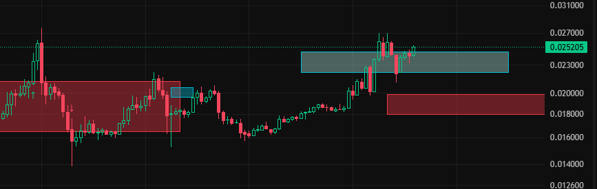 FaruMC Zetarium base.eth @xyberinc tweet media