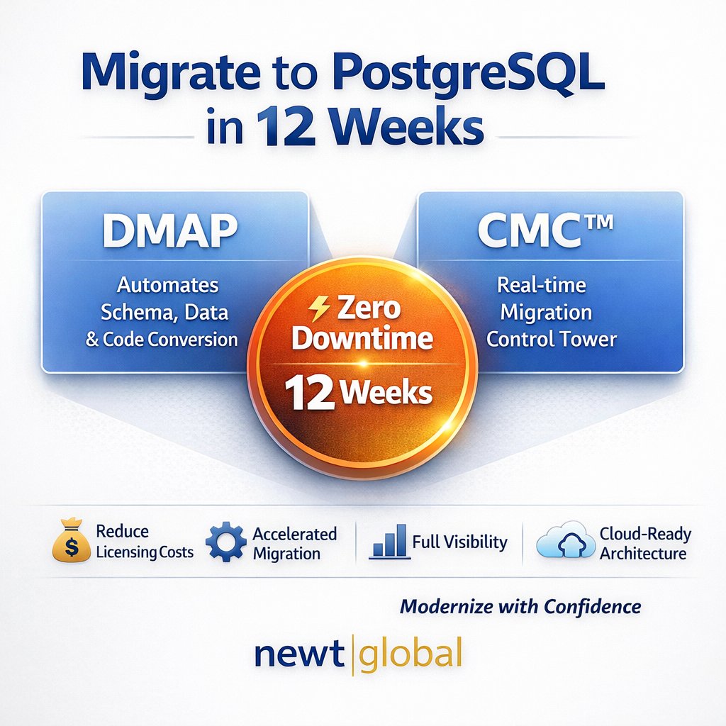 NewtGlobal's tweet photo. Database modernization is shifting from a tech upgrade to a business decision.

Defined timelines.
No disruption.
Clear cost visibility.
Faster outcomes. Earlier value.
Meet us at Google Cloud Next 2026.

#GoogleCloudNext #CloudStrategy #CIO #CTO https://t.co/mmEpELnRY9