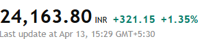tabossind's tweet photo. Target smashed in gap up with extra bonus.. 

#Nifty #OptionsTrading #NiftyOptions #TradingView #MFS #SystemTrading #expiry https://t.co/LmiikIEnwv