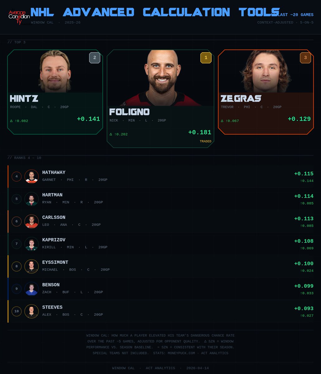 ACT Analysis tweet media