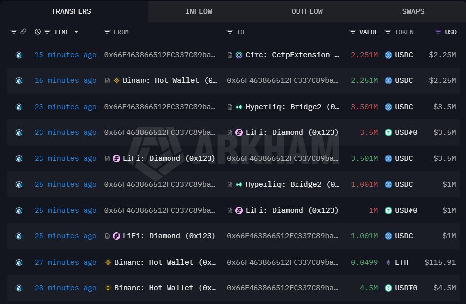 OnchainLens's tweet image. A newly created wallet deposited $6.75M $USDC into #HyperLiquid and opened a $BRENTOIL long position with 4x leverage.

It still has a TWAP order to further increase the position over the next 6 hours.

hypurrscan.io/address/0x66f4…
