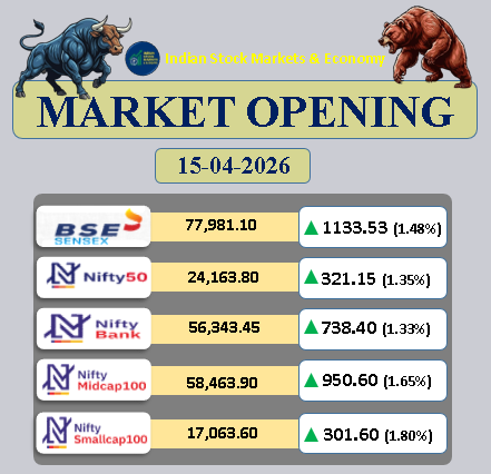 Indian Stock Markets & Economy tweet media