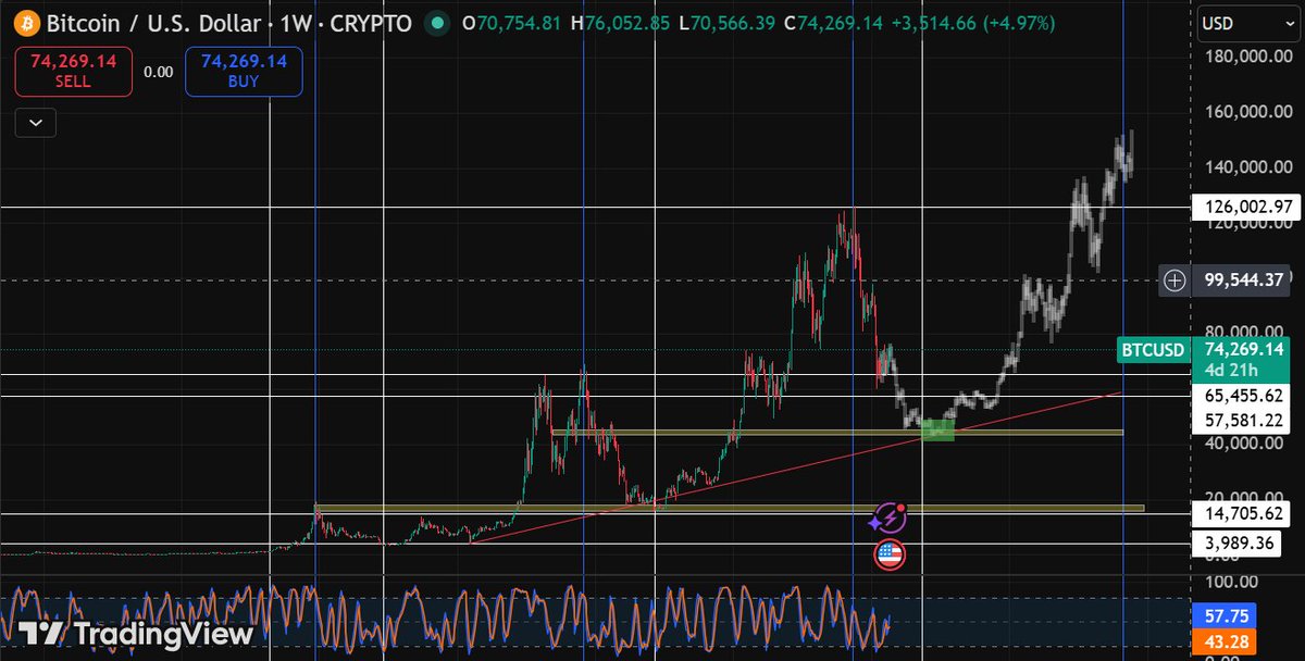 Reza Z 💹🧲 tweet media