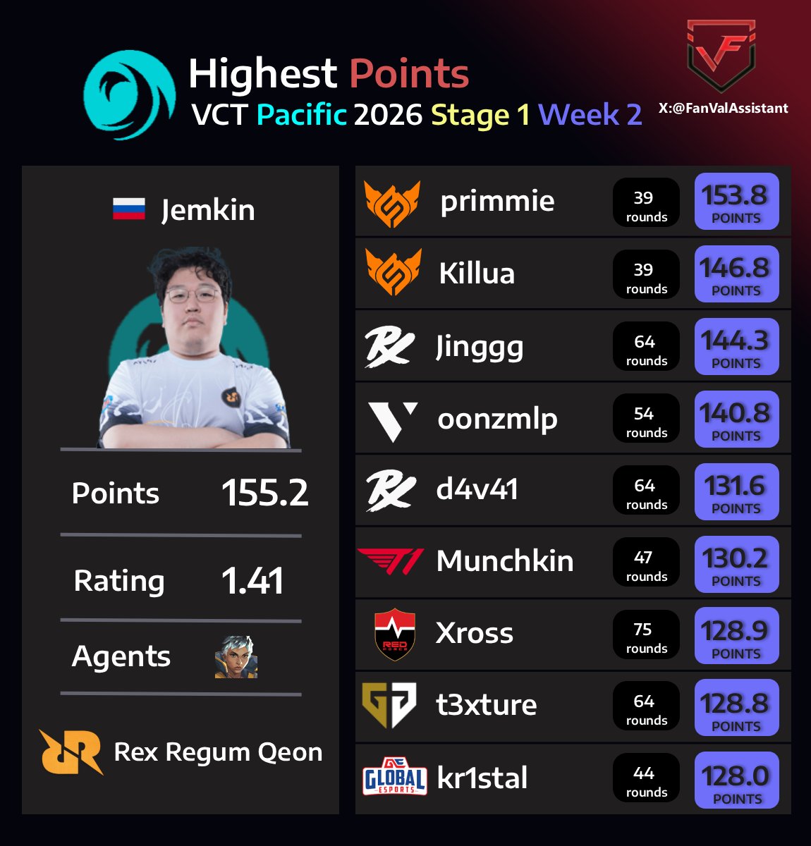 Fantasy Valorant tweet media