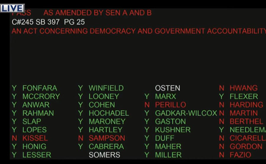 ryanfazio's tweet photo. Today, CT Senate Dems passed new restrictions on law enforcement & protections for illegal immigrants who committed serious felonies.

I proposed an amendment to their bill, SB397, that would create exceptions to allow law enforcement to arrest or detain illegal immigrants convicted of murder, rape, manslaughter, and other felonies. They even rejected that.

Whatever people think about immigration policy generally, almost all of us agree that we should be getting violent criminals off our streets. Yet CT Dems are protecting them like no other state. Even Tim Walz rejected policies like Connecticut's.

It's time we had a leader in CT that put law abiding Connecticut citizens first. End sanctuary status for criminals and support our law enforcement.
