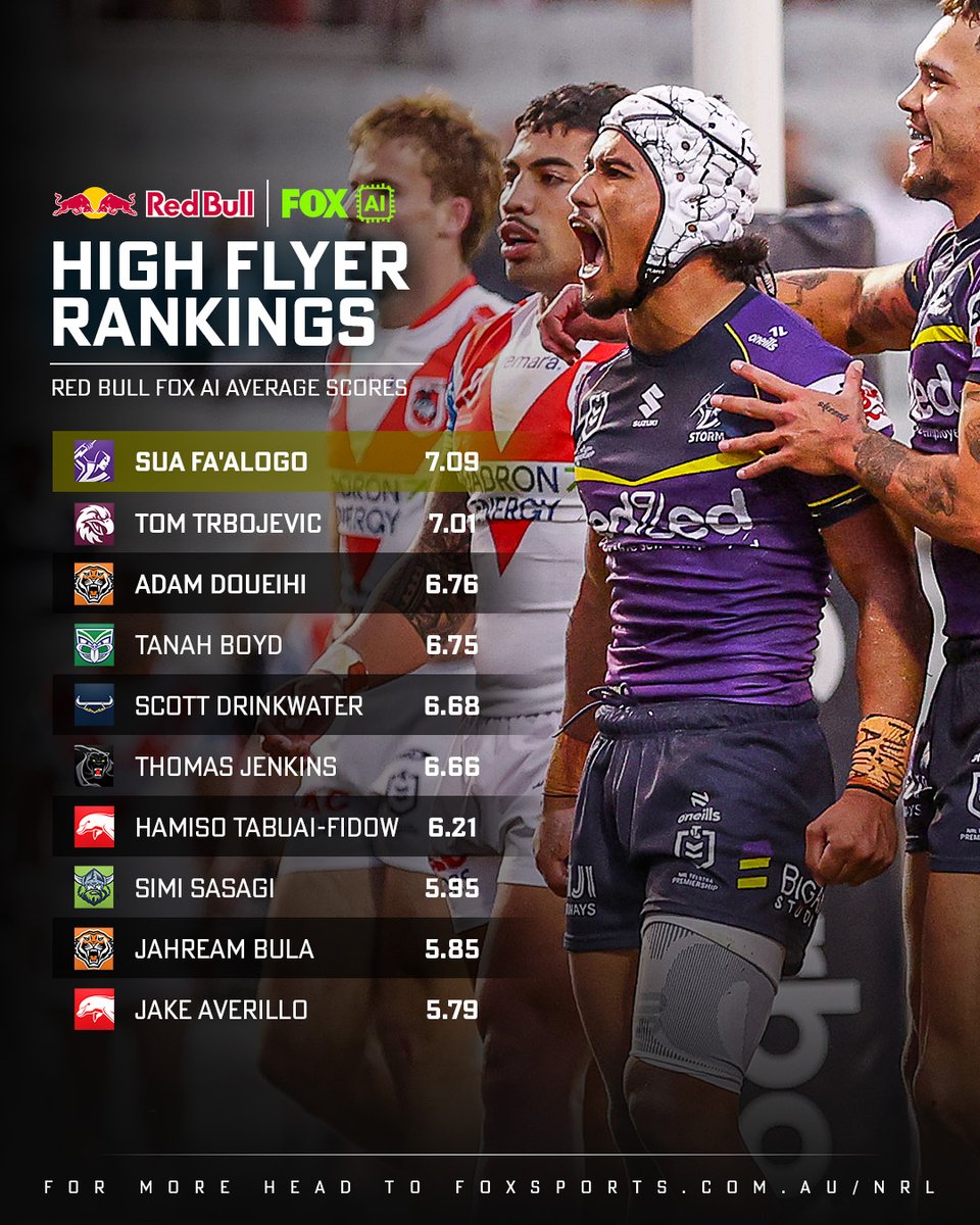 Fox League tweet media