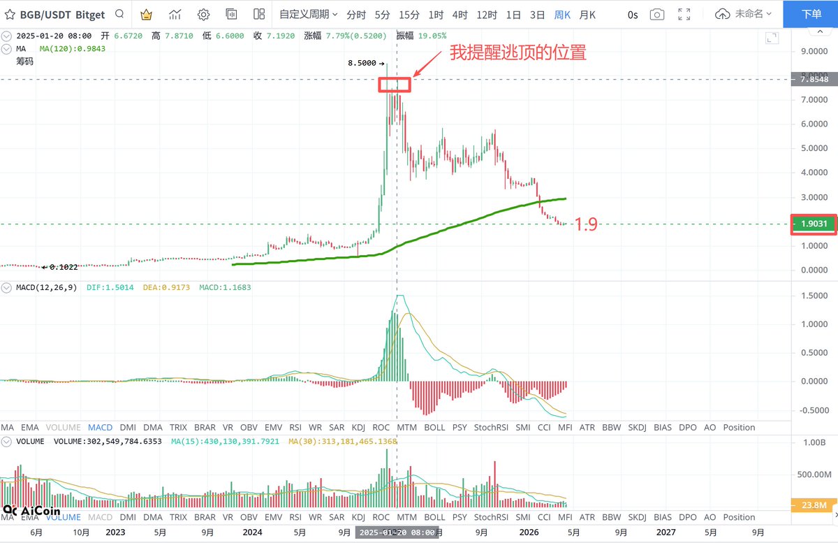 冰糖橙一哥 tweet media