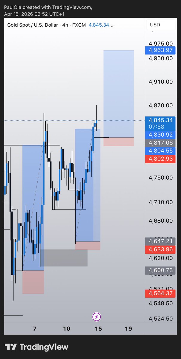 BTCrypto Coach tweet media