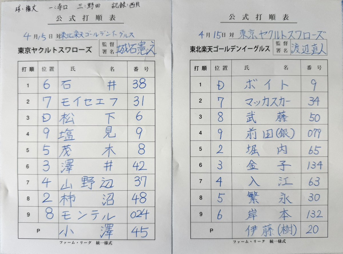 楽天イーグルス ファーム【若鷲】 tweet media