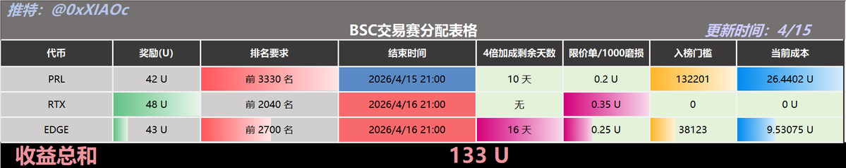 小C | 🔶BNB tweet media