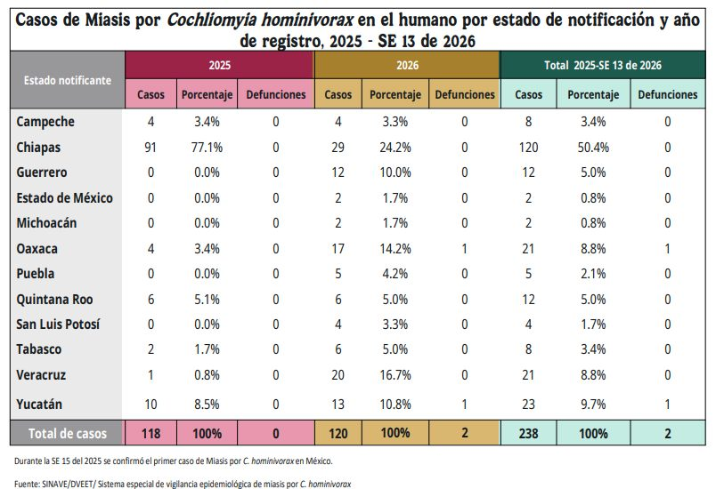 Rafa Fonoy 👨‍⚕️🩺 tweet media