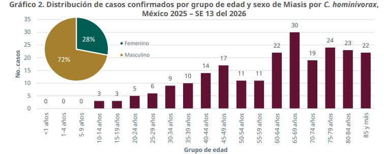 Rafa Fonoy 👨‍⚕️🩺 tweet media