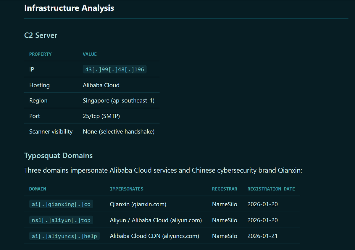 Gray Hats tweet media