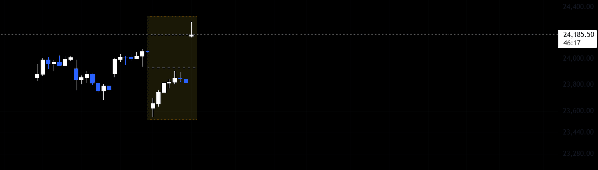 InnerAlphaX's tweet image. Look how price is creating back and forth moves it is designed to trick you,
that's why I said i will Wait and Watch this week.

&amp;gt; Dealing under this condition take money out from account so easily.

#nifty #index