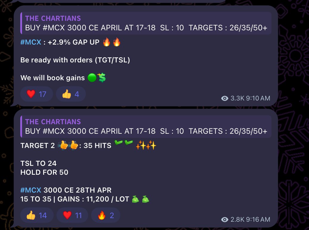 chartians's tweet image. #MCX 3000 CE
TARGET 2 👍👍 : 35 HITS ✅✅ ✨✨

#MCX 3000 CE 28TH APR
15 TO 35 | GAINS : 11,200 / LOT💰💰

Consolidation-Explosion worked like a charm.