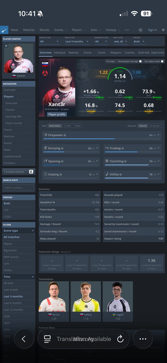 1timeesports's tweet image. POTD: Xant3r O 15.5 hs 

Stats look beautiful easy 2-0 for TDK
Should cash kills and headshots pretty comfortably 🫡

#GAMBLINGX #GamblingTwitter #PrizePicks