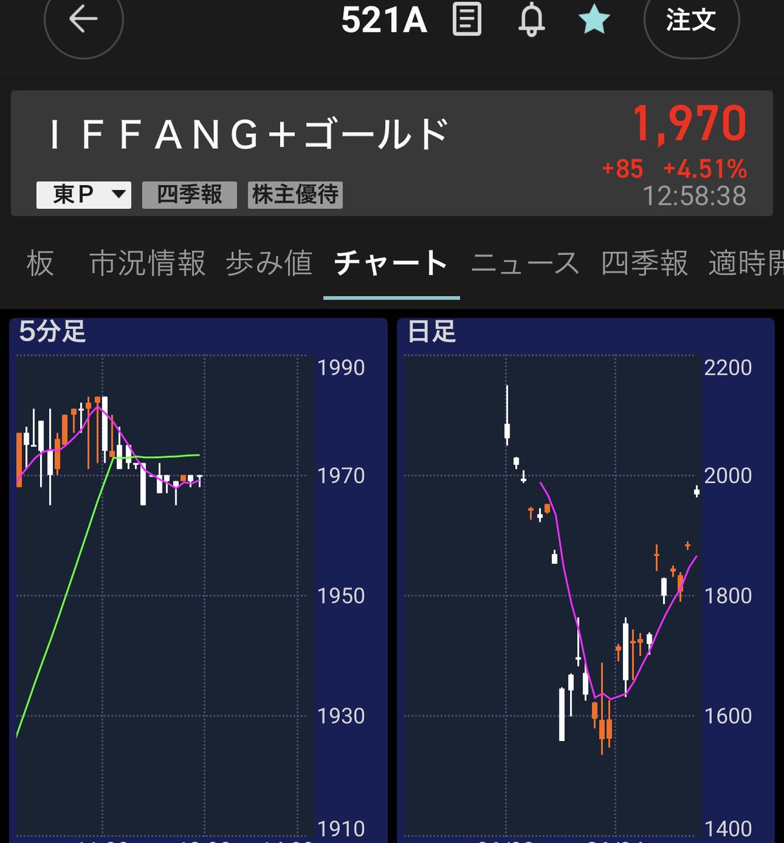 🐬FUTACO tweet media