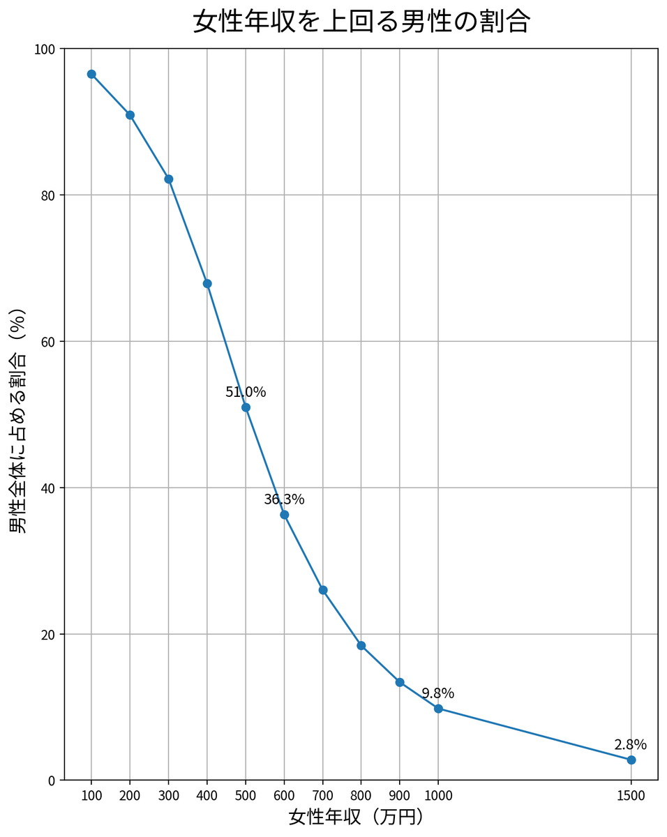 アシスト二子玉川＠結婚相談所 ハイクラス IBJ婚活 世田谷区 tweet media