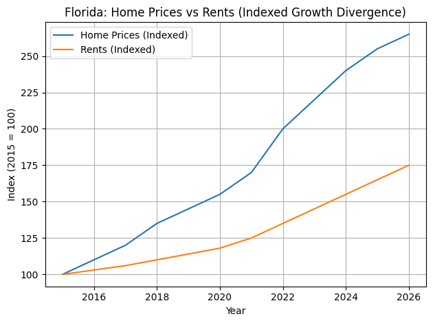 MacroHorizon tweet media