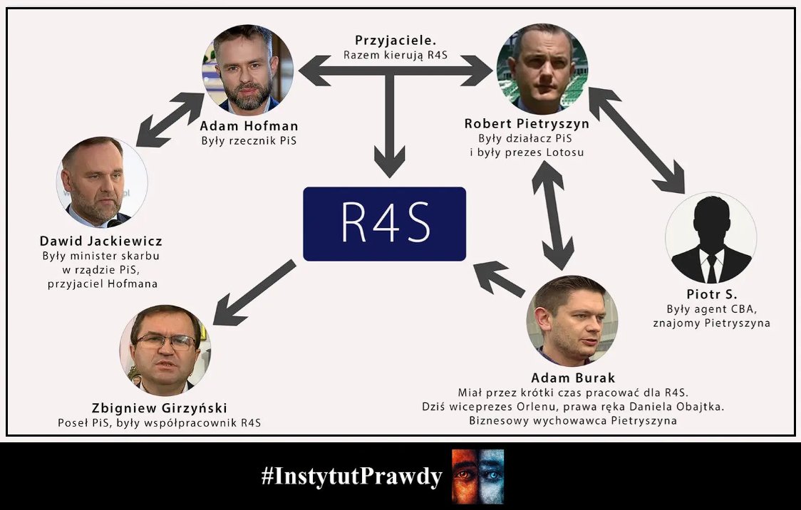 Instytut Prawdy tweet media
