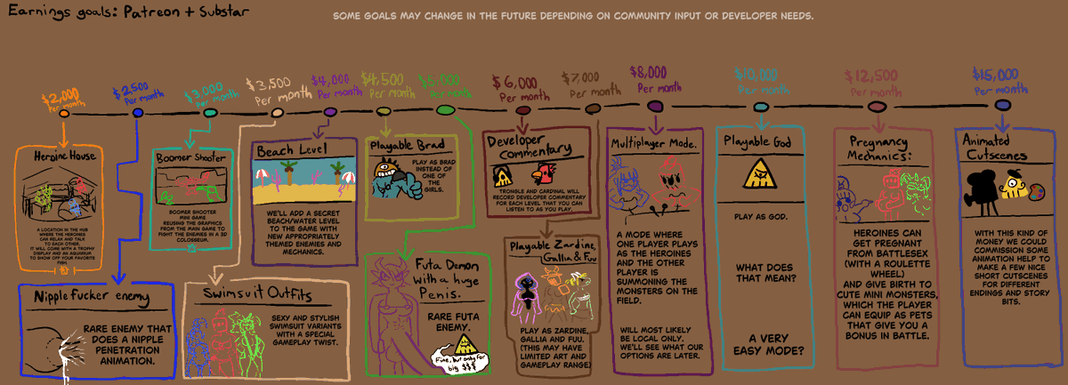 AmyTriangle's tweet photo. If you want to see some of these additions, consider supporting us or spreading good word about our game to help build our community. https://t.co/W7KhJ8oznO