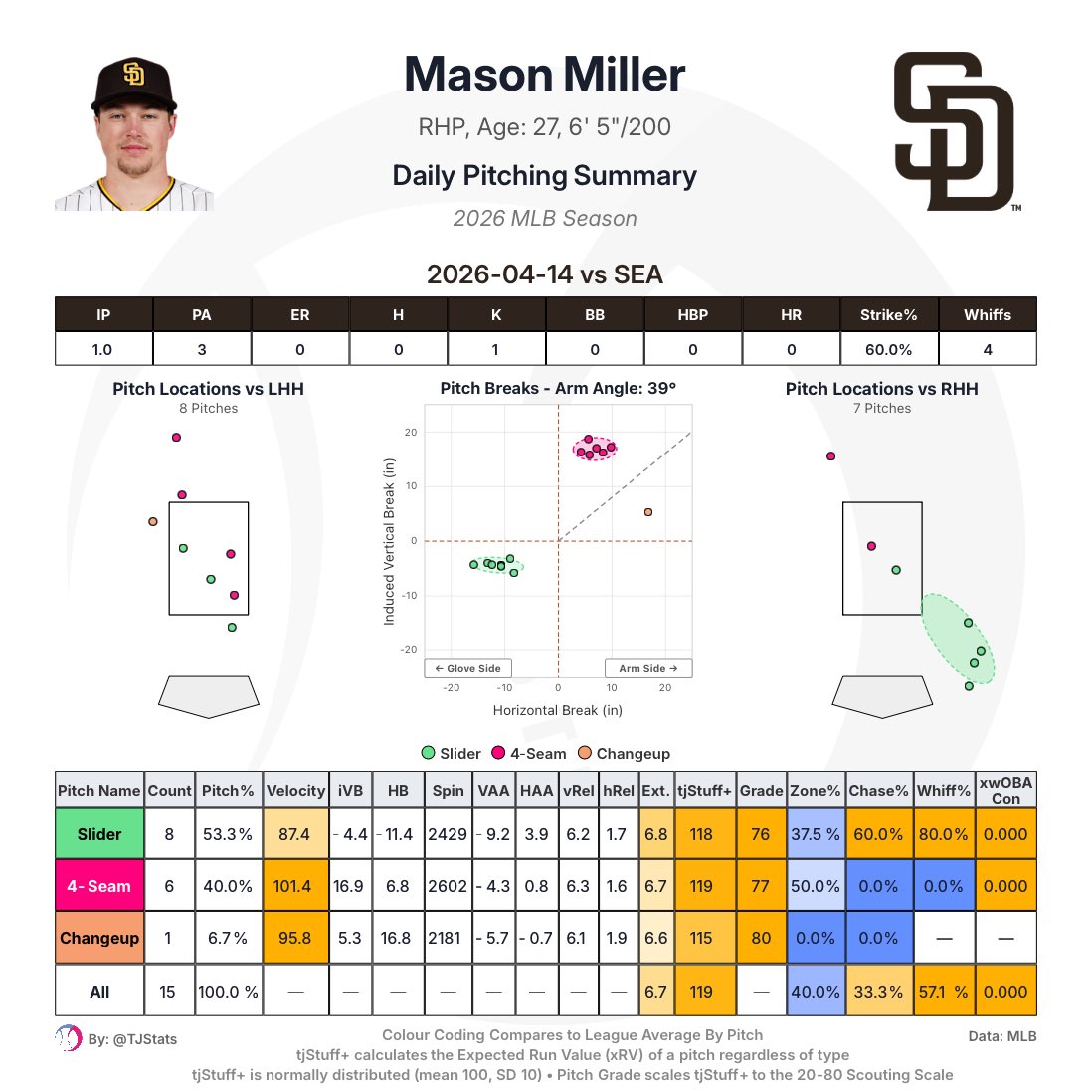 Thomas Nestico tweet media