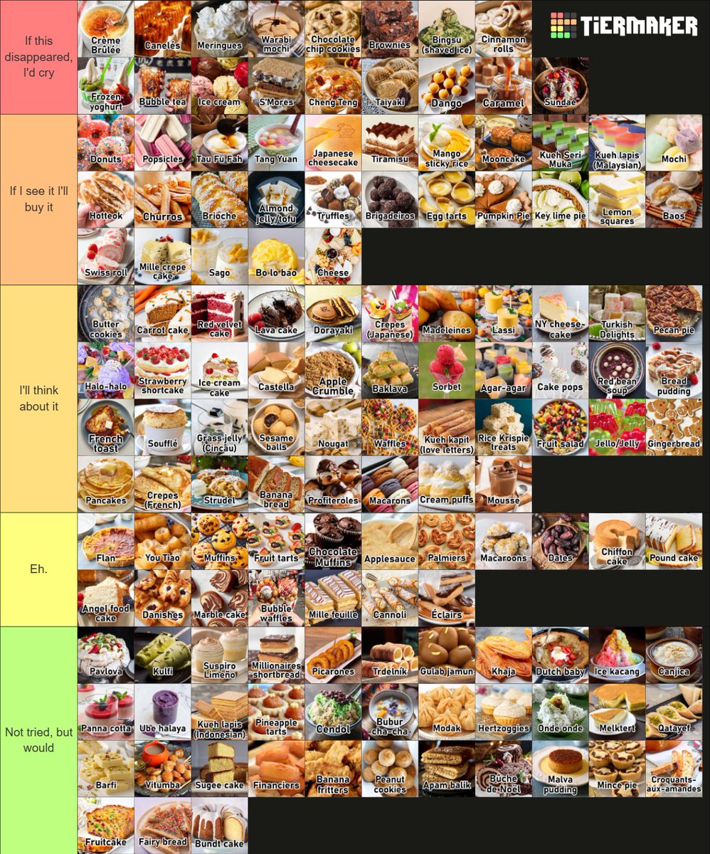 THE OFFICIAL DESSERT TIER LIST (if you disagree, you're wrong)