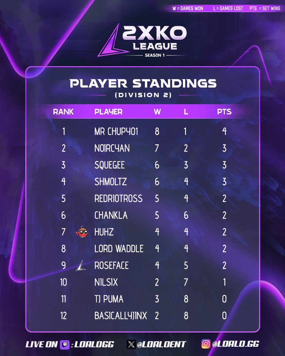 Loalo GG (low-ah-low) tweet media