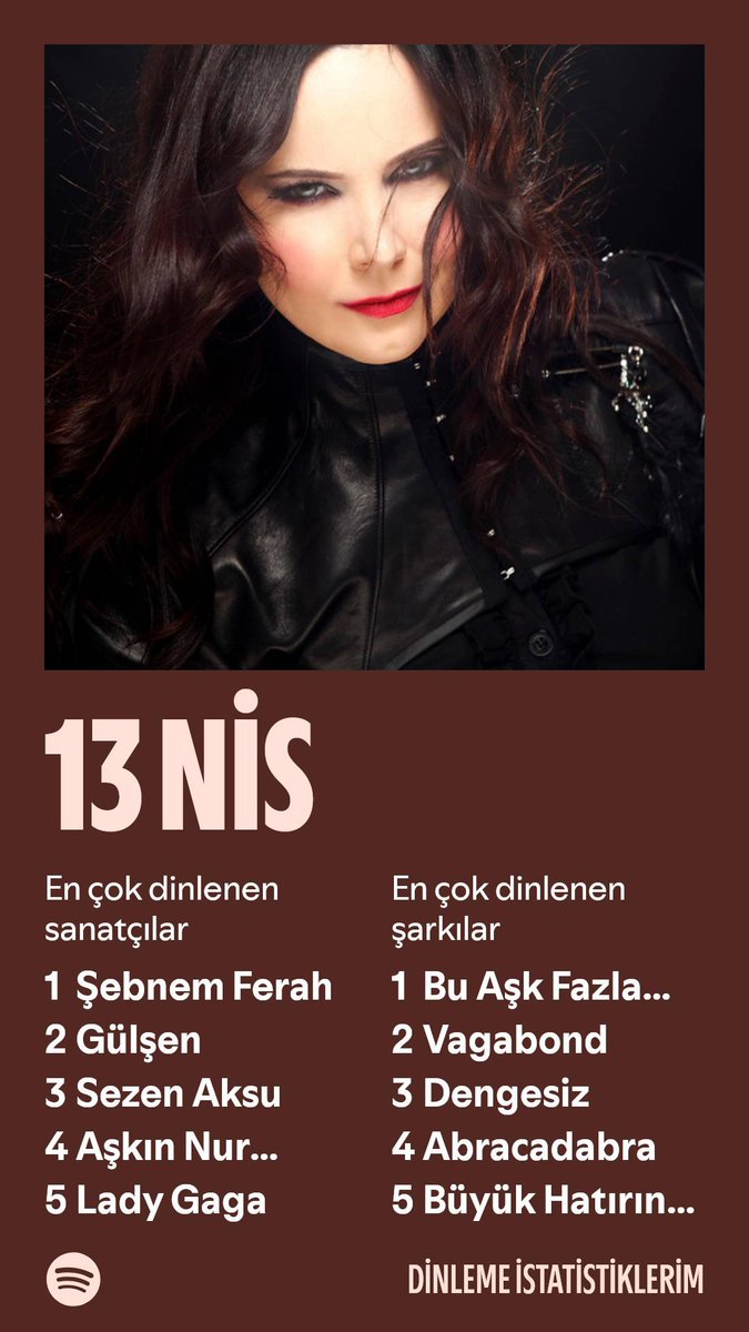 Sev-gin öyle uzaklarda nefes alsam da yanında 
spotify.com/listeningstats…