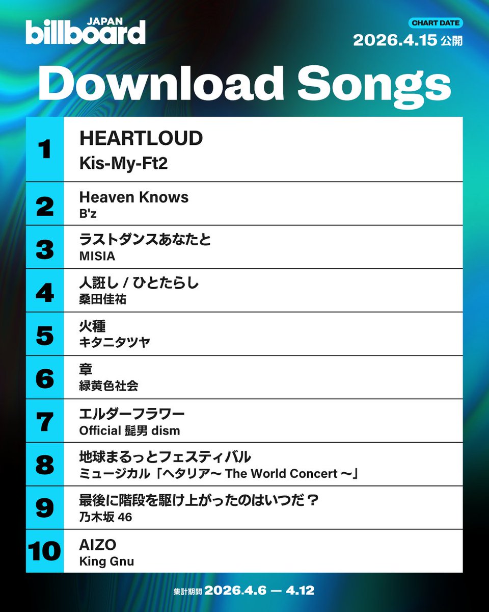 Billboard JAPAN（ビルボードジャパン） tweet media