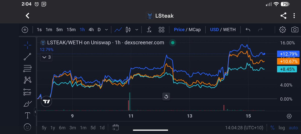 LSteak Protocol tweet media