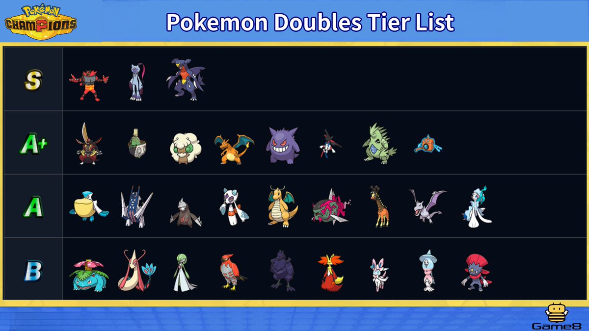 Pokemon Champions @ Game8 tweet media