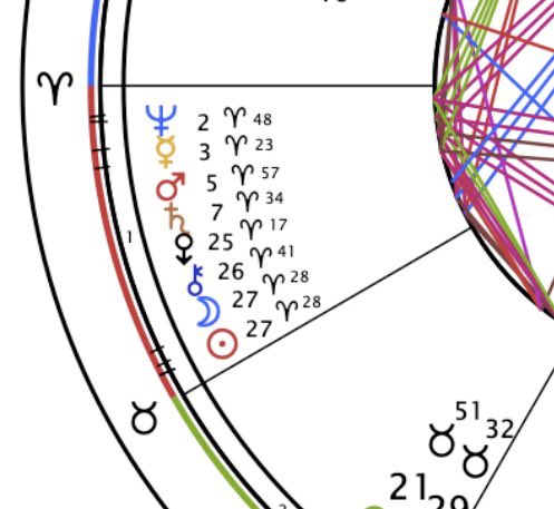 Dark Angel Astrology tweet media