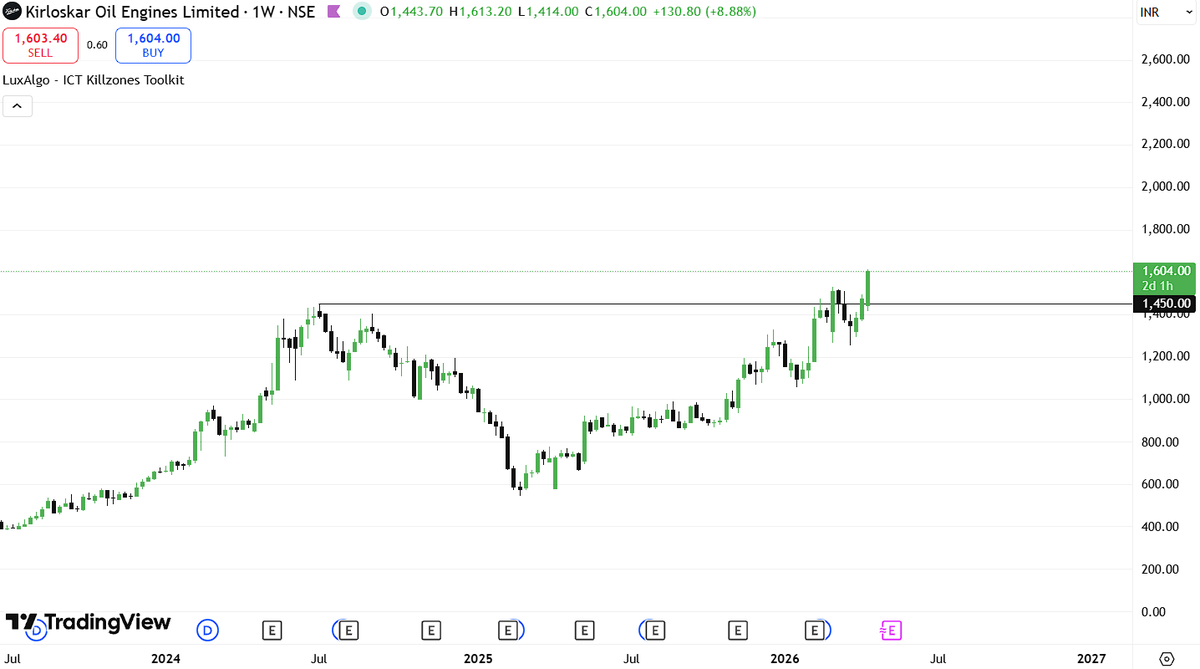 Stoic Edge tweet media