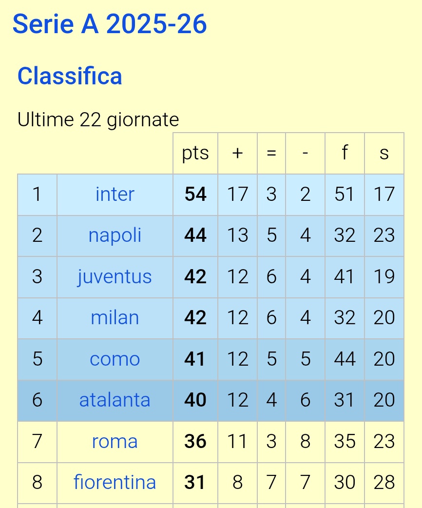 E allora buongiorno