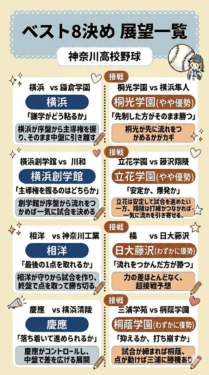 かなマネ⚾️｜高校野球を読む(予想×解説) tweet media