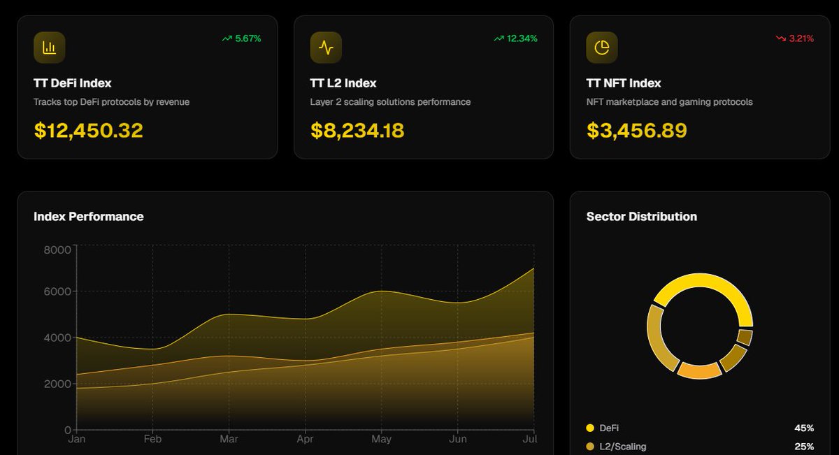 Token terminal tweet media