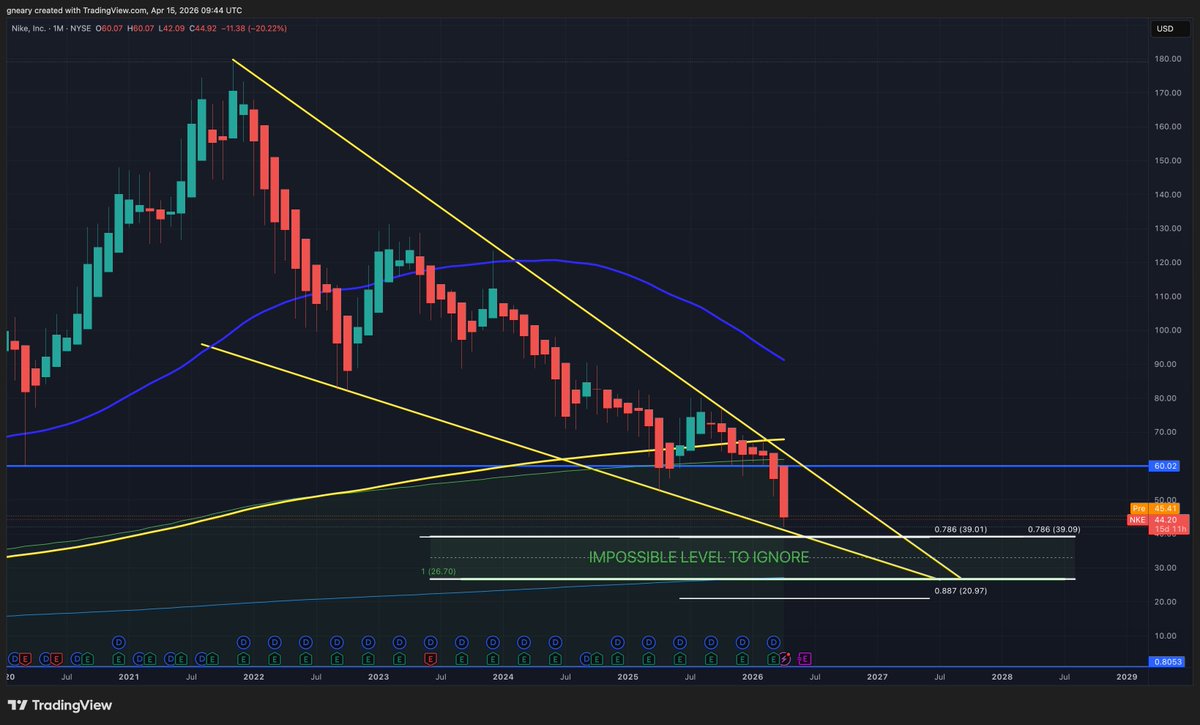 The Long Investor tweet media