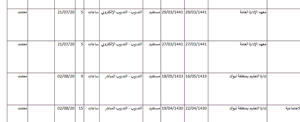 BadrAL_Balawi's tweet photo. شرح : رسالة الخطأ في النظام رغم أن الأنشطة مدخلة بشكل صحيح في التطوير المهني للمعلمين .

الحل :
1- يصدر المعلم تقرير من فارس = الخدمة الذاتية = تقرير أنشطة التطوير المهني " معلم " =    ثم تصدر التقرير ويكون بصيغة إكسل .
* يدخل من متصفح قوقل كروم عبر اللاب 

2- يراجع حالة الاعتماد لكل نشاط والإجراء الدال على أن النشاط صحيح في حالة الاعتماد هو وجود معتمد .

3- يعود لمدير المدرسة ويراجع معه ( من حساب المدير ) الأنشطة التي لم تعتمد بعد ويطلب منه اعتمادها .