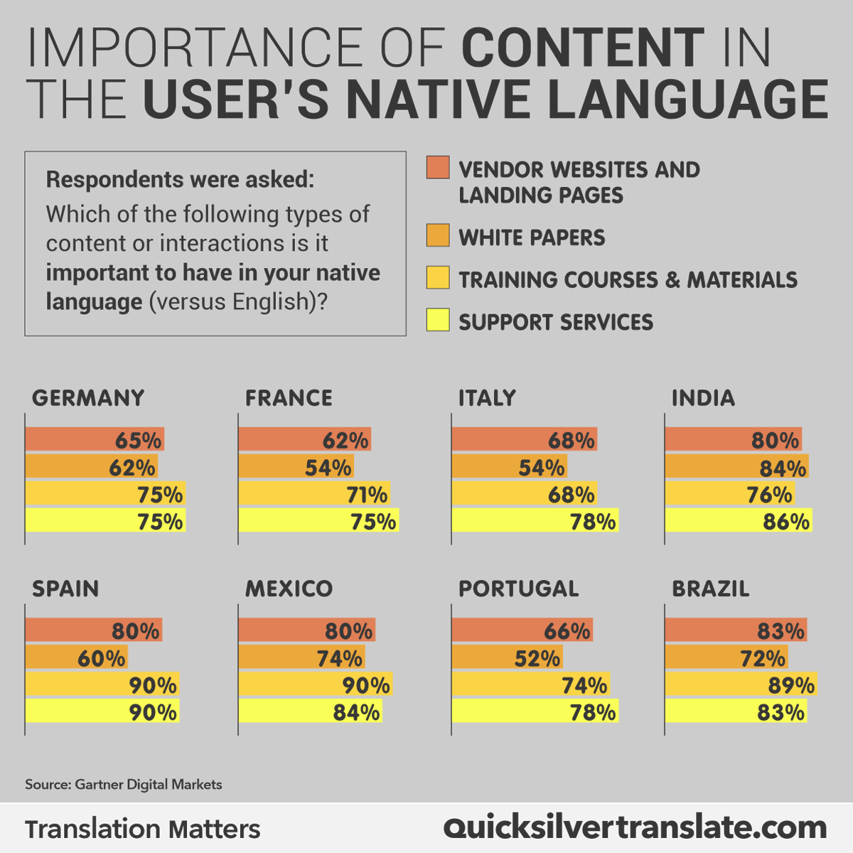 🌐 Want to connect with your audience and keep them coming back? Start by sharing content in their own language. It’s one of the best ways to make your message stand out, whether you’re selling, informing, or building your brand.

#Translation #Localisation #TranslationAgency