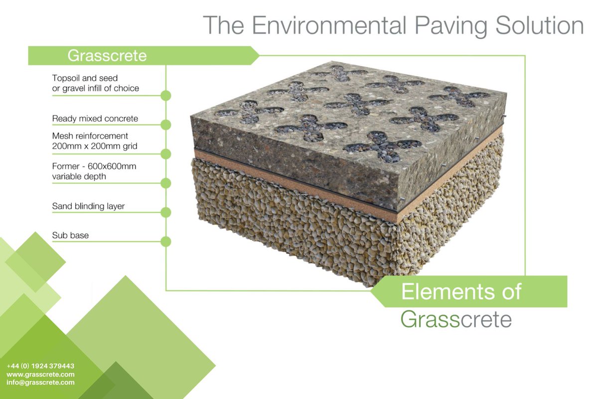 Grass Concrete Ltd tweet media