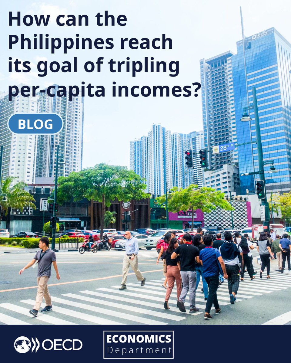 OECDeconomy's tweet image. #Philippines: To triple average per-capita incomes by 2040 (compared to 2015), the @OECD recommends:
🔹Rebuilding fiscal buffers
🔹Increasing competition, especially electricity &amp;amp; telecoms
🔹Facilitating foreign investment
🔹Reforming social protection
brnw.ch/21x1BOt
