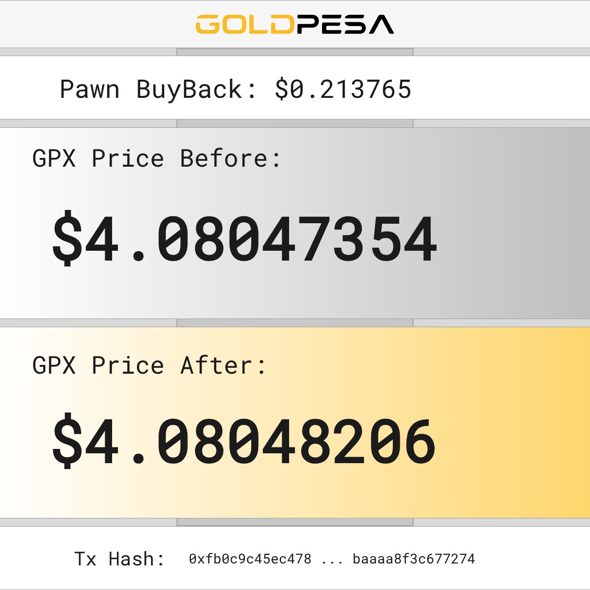Goldpesatoken's tweet image. 📌 New Pawn Buy Alert!

🧙 The Pawn bought 0.05186358 GPX
💵 For $0.213765 USDC

📊 GPX Price Before: $4.08047354
📈 GPX Price After: $4.08048206

🔗 Tx Hash:
0xfb0c9c45ec47822e6c9190d836d80a75e1855bc85864aa988baaaa8f3c677274 

#goldpesa #whitebeard #pawn