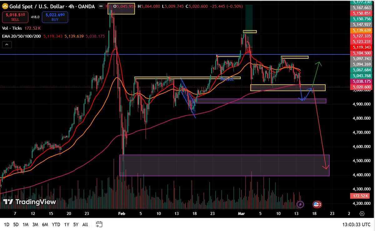 Gold on M15 looks like it’s entering wave 5. Still holding targets at 4900–5000, but start scaling out positions gradually, guys 📈