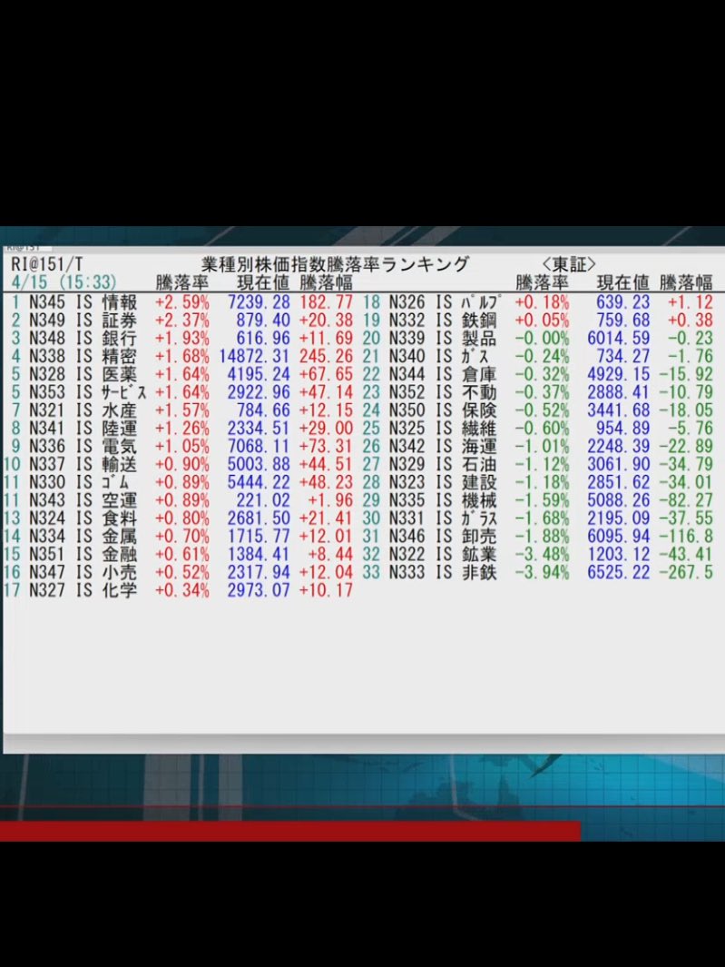 yoshi 7 🐢 ぼちぼち投資 tweet media