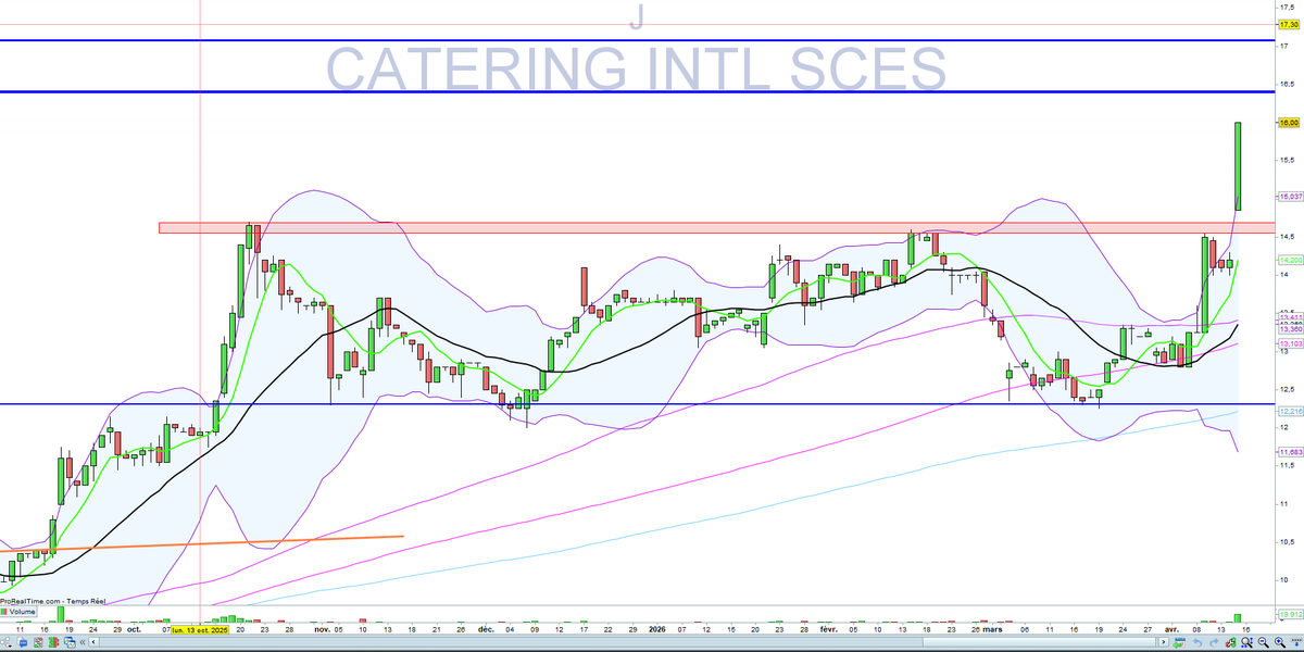 DR__Bourse's tweet photo. CATERING INTERNATIONAL SERVICES 

👌

$ALCIS https://t.co/HQzmnc7Tlx