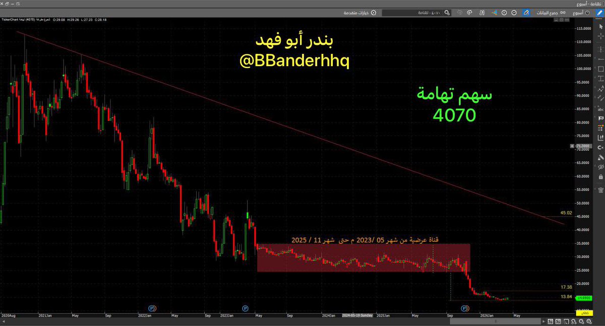 بندر أبو فهد tweet media